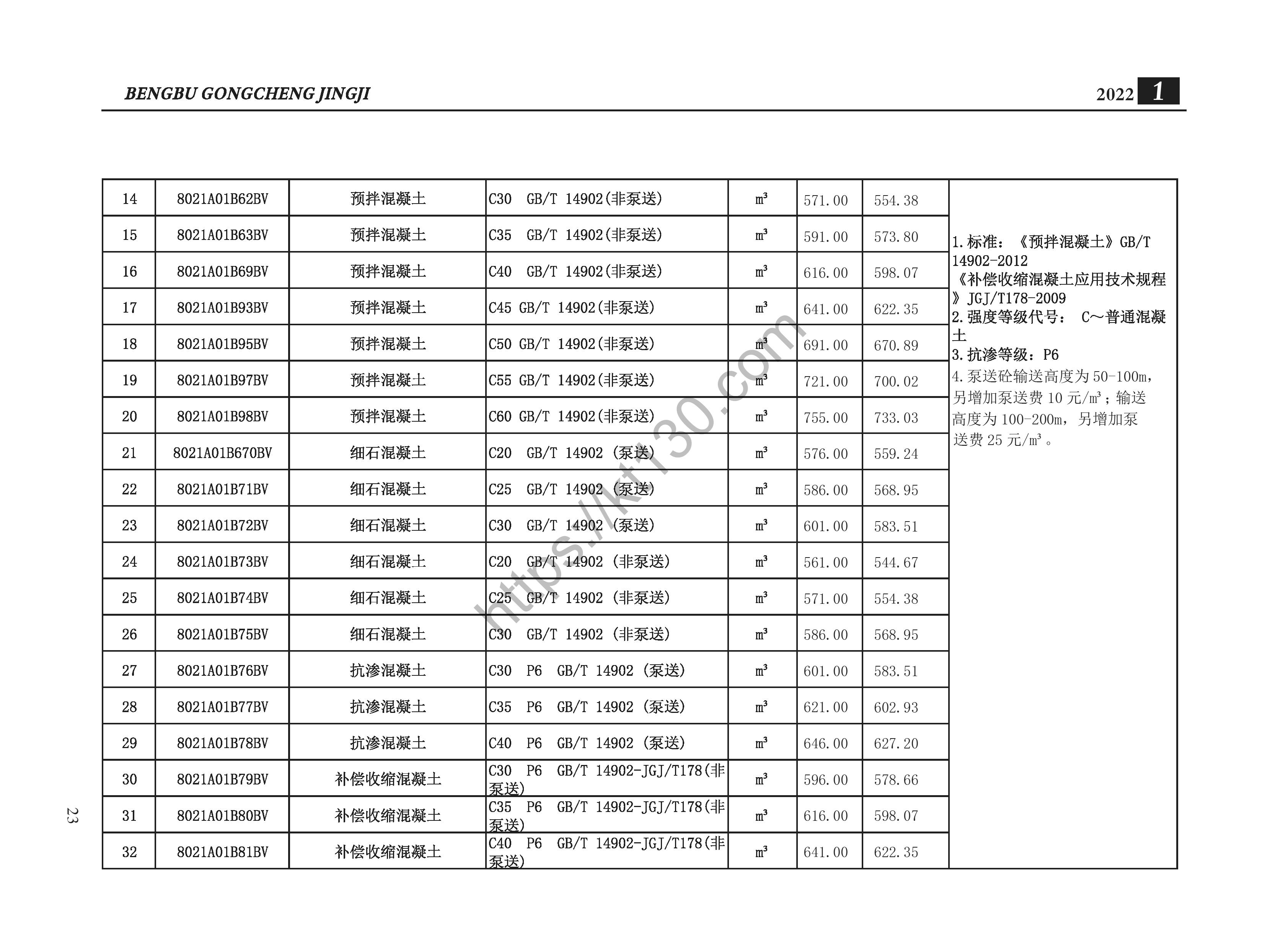 蚌埠市2022年1月建筑材料价_预拌混凝土_35376